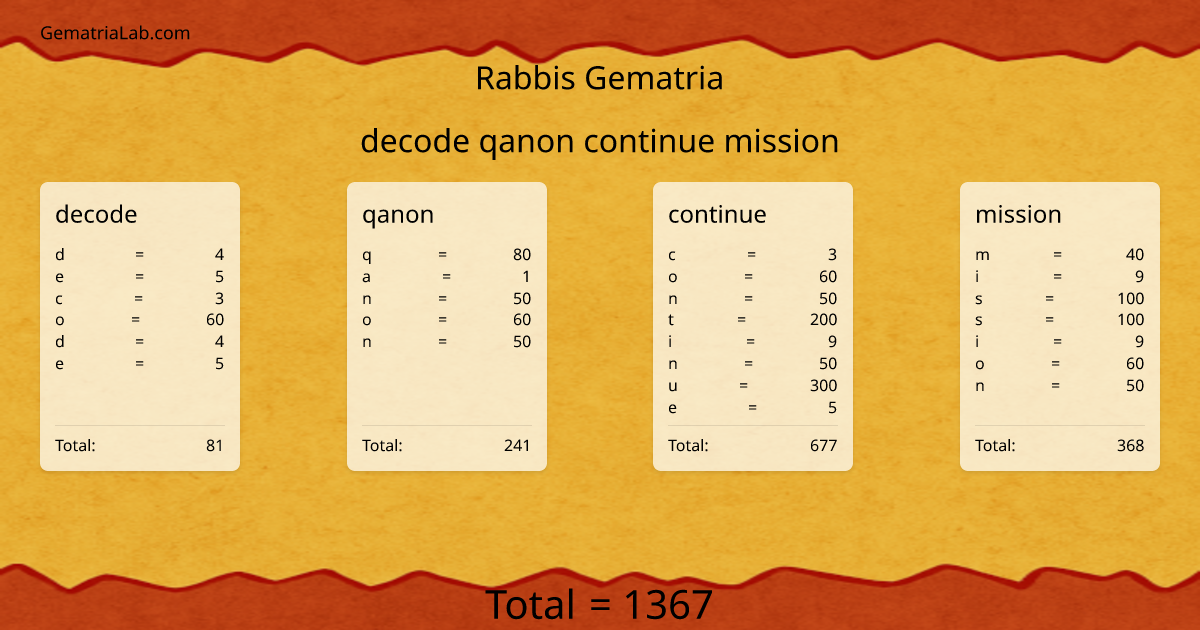 decode qanon continue mission in rabbis Gematria